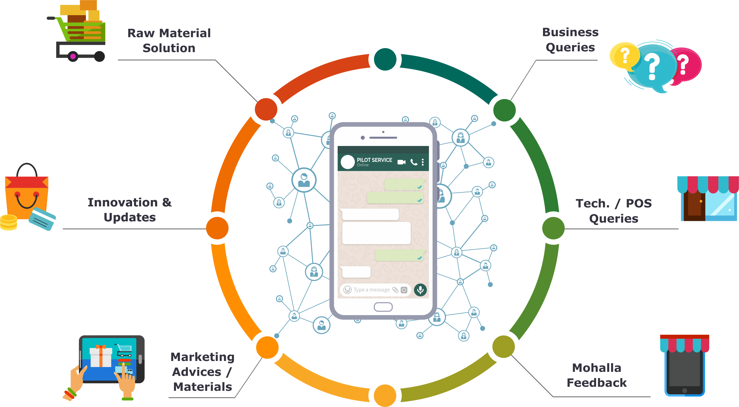 Pilot_Info Pilot Info